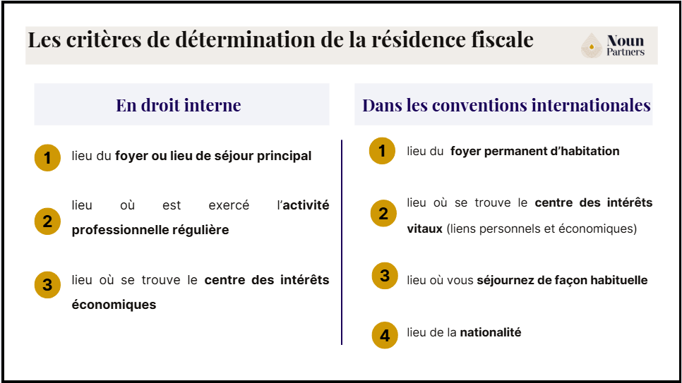 détermination de la résidence fiscale