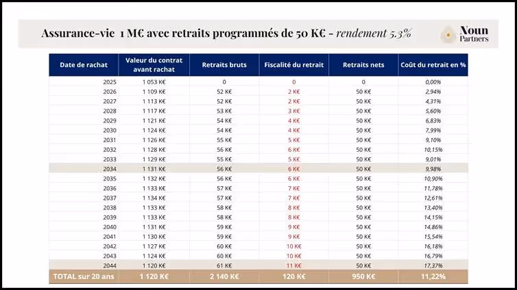 Une image contenant texte, capture d’écran, nombre, PoliceLe contenu généré par l’IA peut être incorrect.