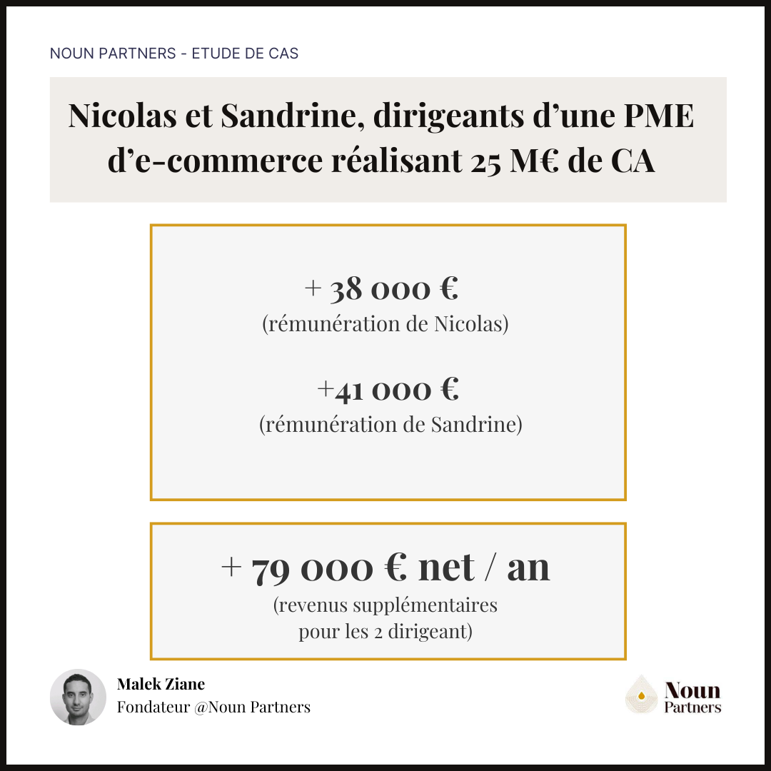 Cas client de Noun Partners : +79 000 € nets par an grâce à une meilleure structuration