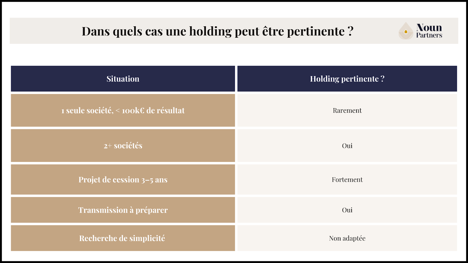 Dans quel cas une holding peut être pertinente ?