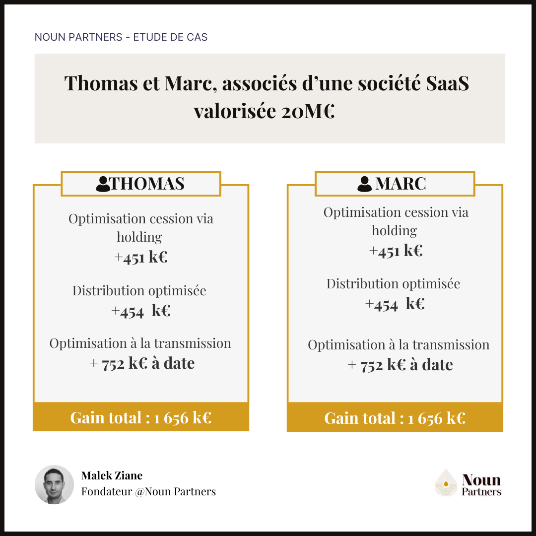 Cas client : Optimisation fiscale et rémunération SaaS 20m€ 