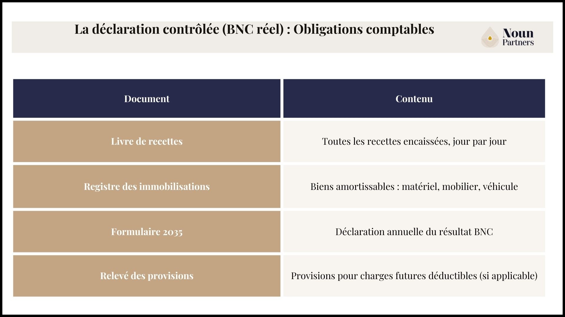 La déclaration contrôlée (BNC réel) : obligations comptables