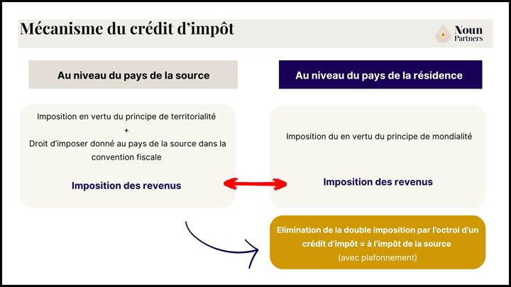 Une image contenant texte, capture d’écran, Police, conceptionLe contenu généré par l’IA peut être incorrect.
