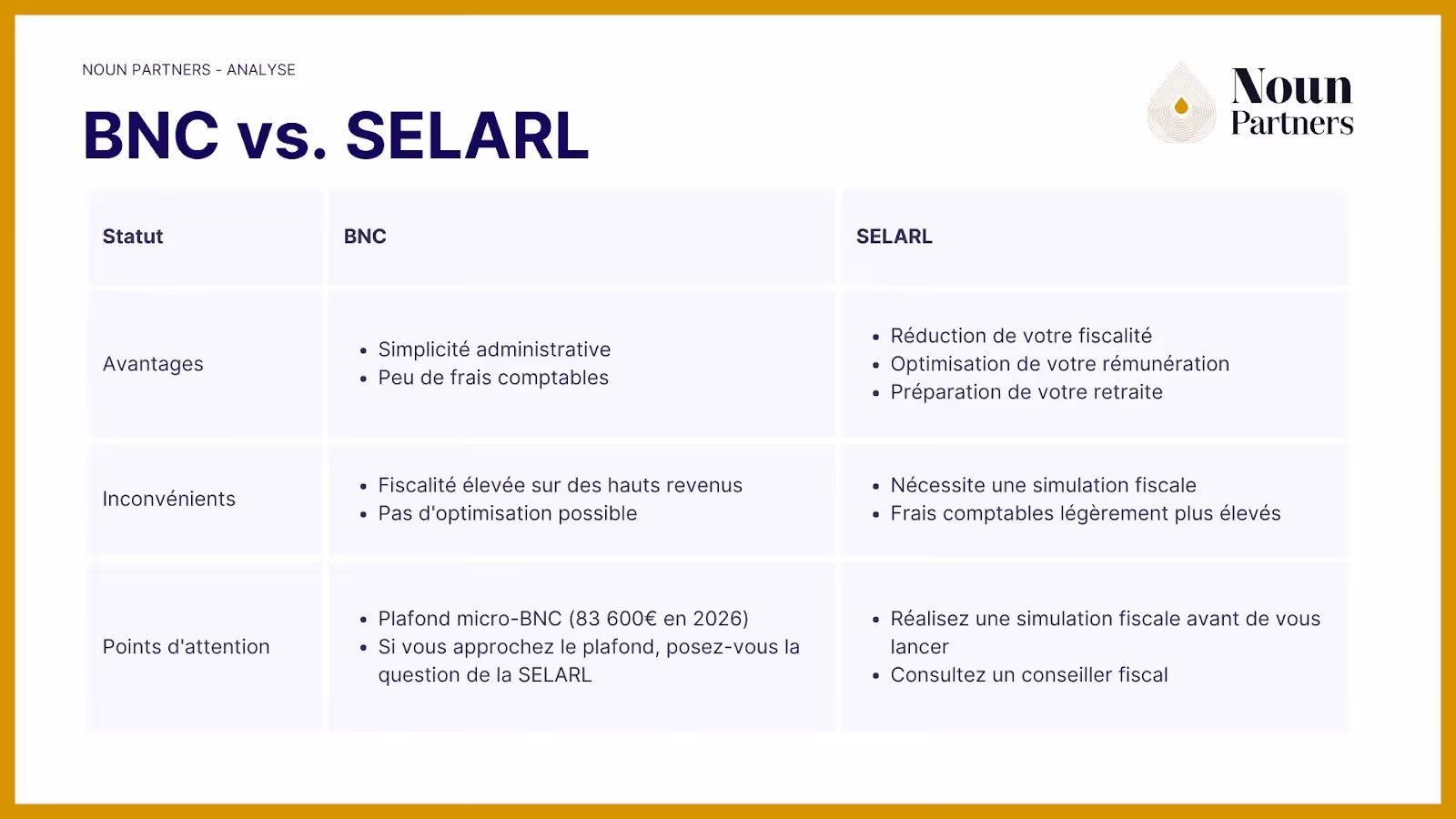 BNC versus SELARL
