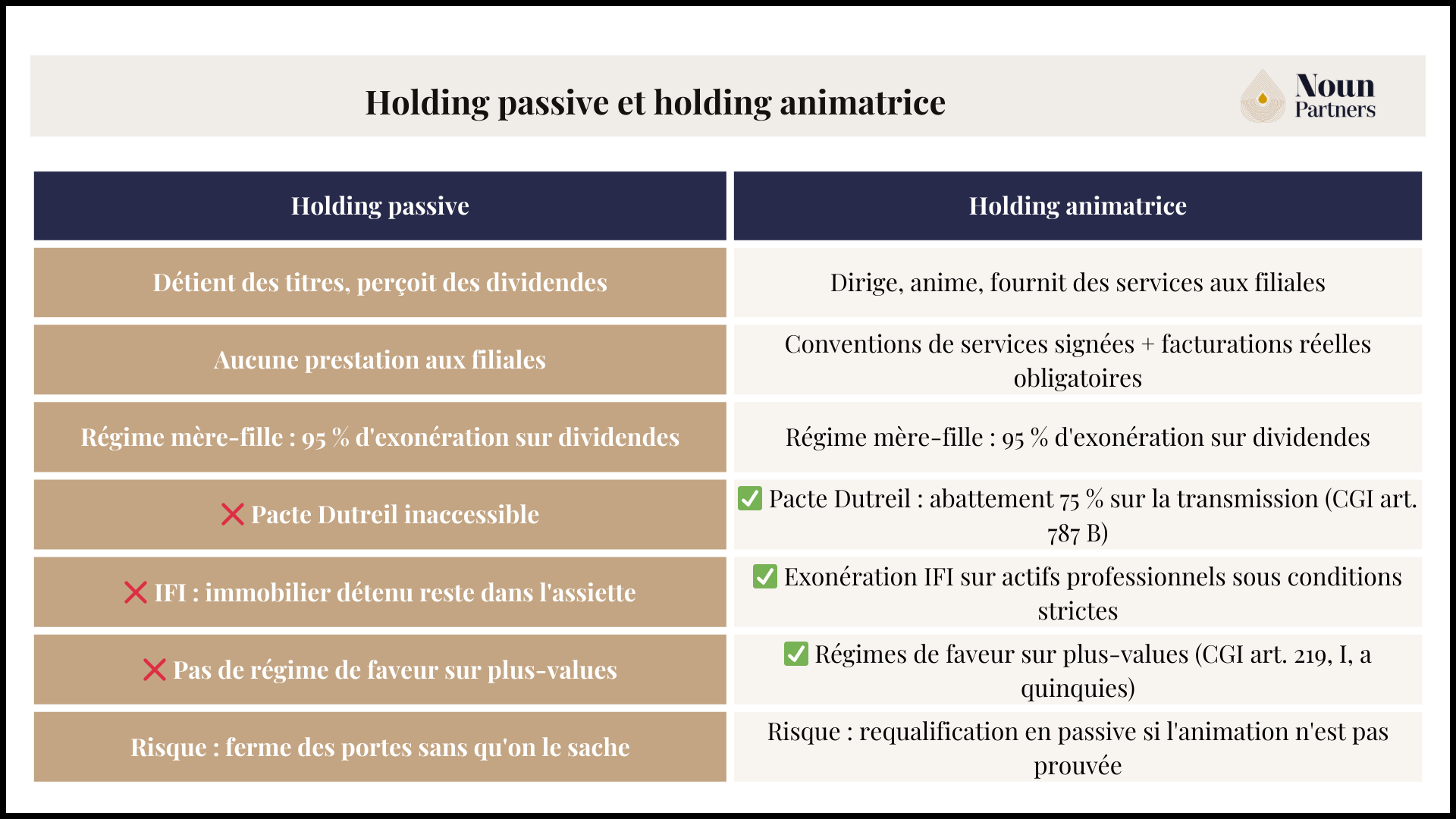 Holding passive et holding animatrice  : comparatif