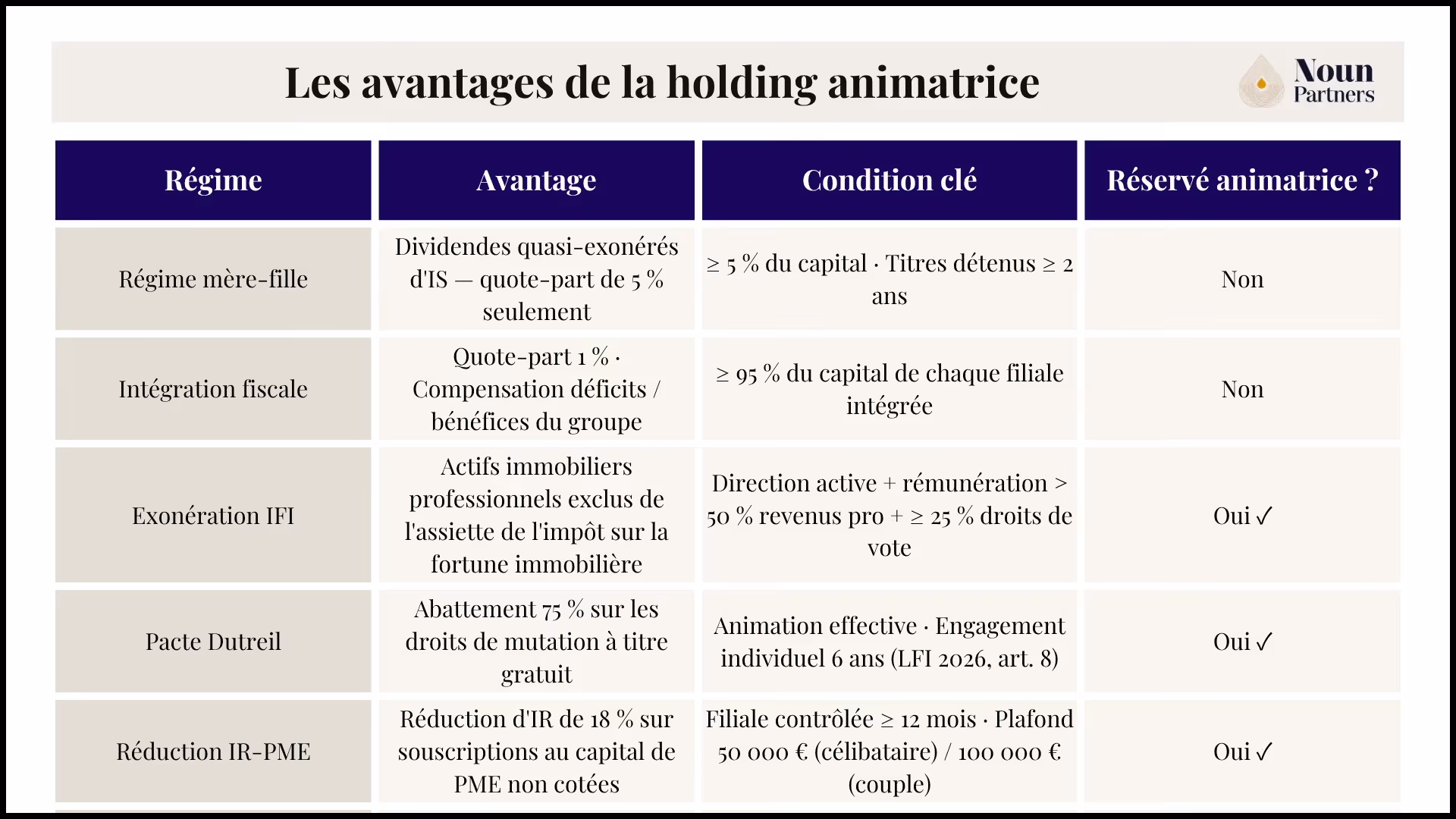Les avantages de la holding animatrice