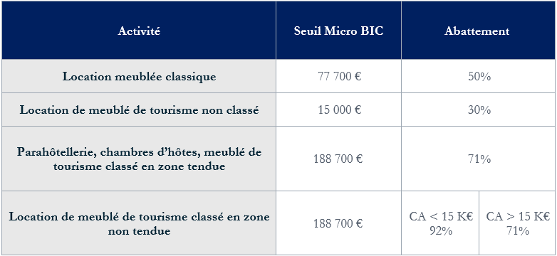Une image contenant texte, capture d’écran, Police, nombreLe contenu généré par l’IA peut être incorrect.