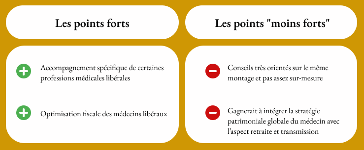 baris stratégie avis clients | Noun Partners, net investissement, selexium, baris stratégie, d6d