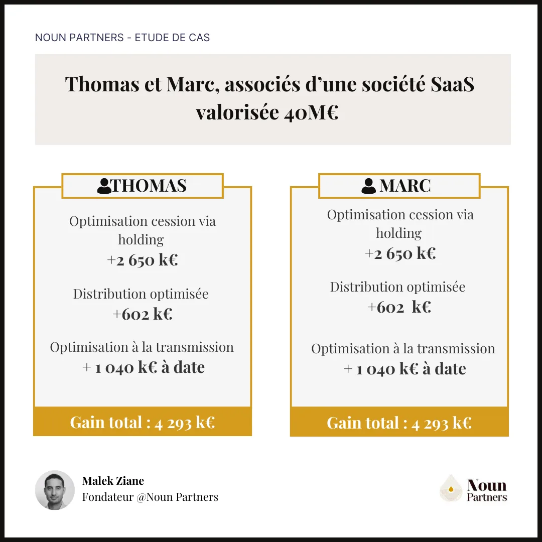 Cas client : Optimisation fiscale et rémunération SaaS 40m€ 