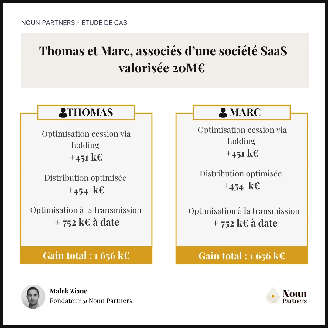 Cas client : Optimisation fiscale et rémunération SaaS 20m€ 
