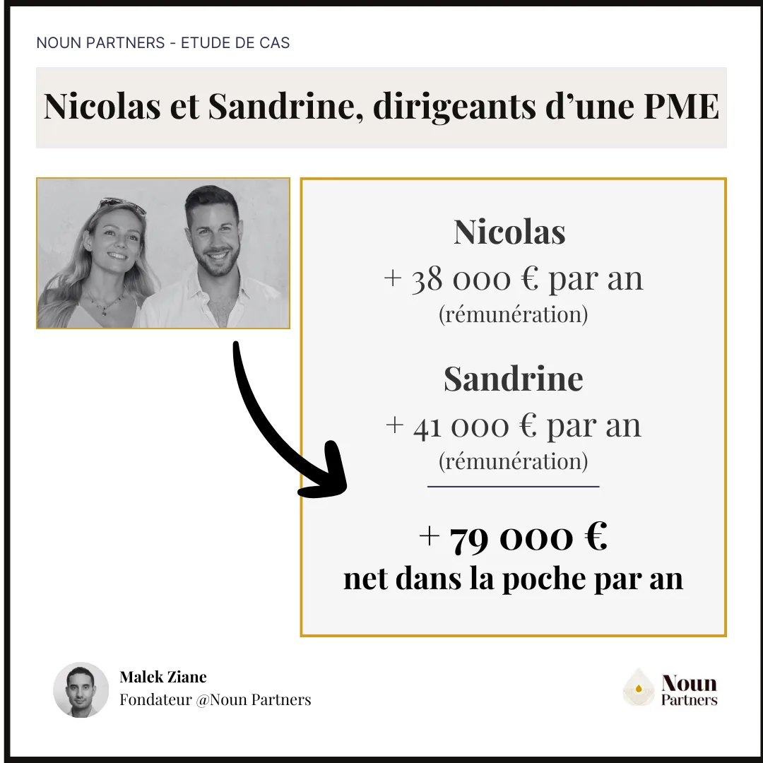 Cas client : optimisation rémunération dirigeants d'une PME