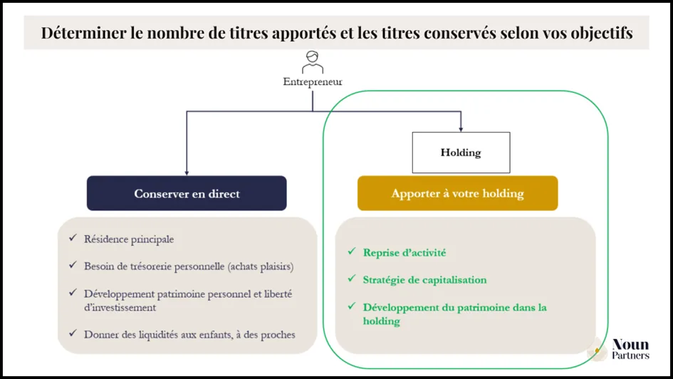 Déterminer le nombre de titres apportés et les titres conservés selon vos objectifs 