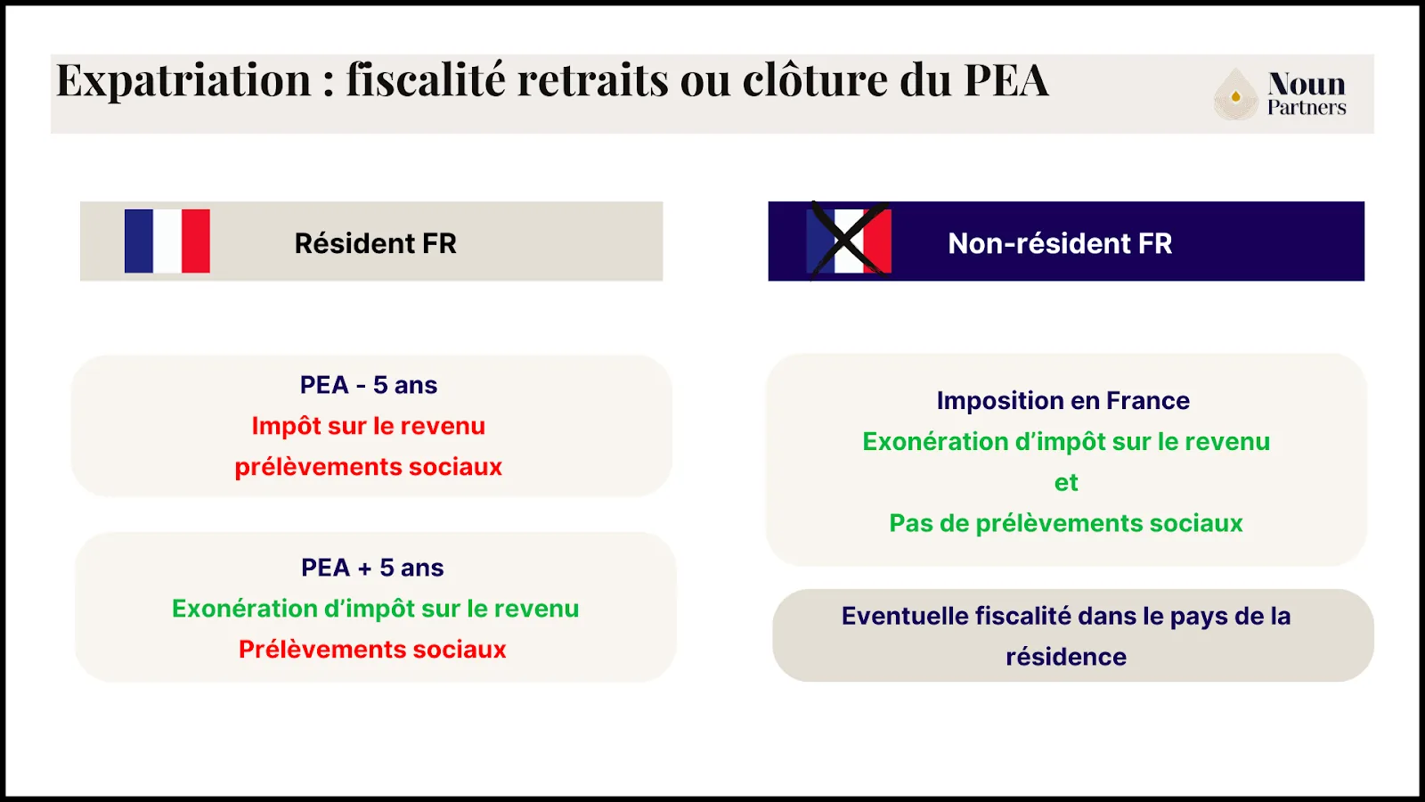 Une image contenant texte, capture d’écran, PoliceLe contenu généré par l’IA peut être incorrect.