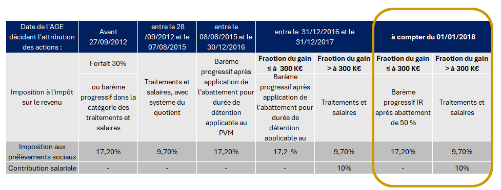 Une image contenant texte, capture d’écran, nombre, logicielLe contenu généré par l’IA peut être incorrect.
