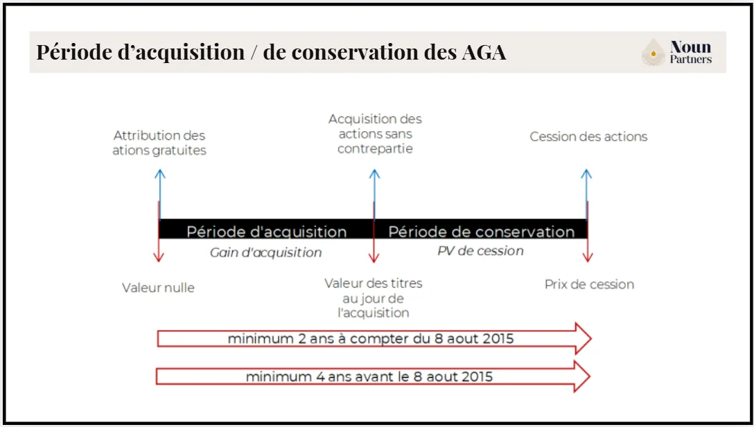 Une image contenant texte, capture d’écran, Police, logicielLe contenu généré par l’IA peut être incorrect.