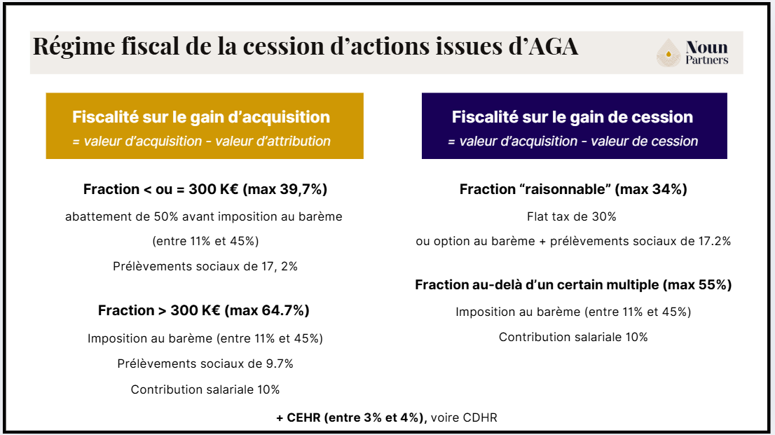 Une image contenant texte, capture d’écran, Police, nombreLe contenu généré par l’IA peut être incorrect.