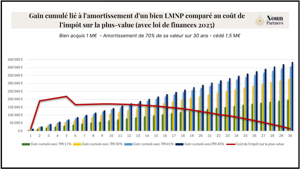 Une image contenant texte, capture d’écran, ligne, TracéLe contenu généré par l’IA peut être incorrect.