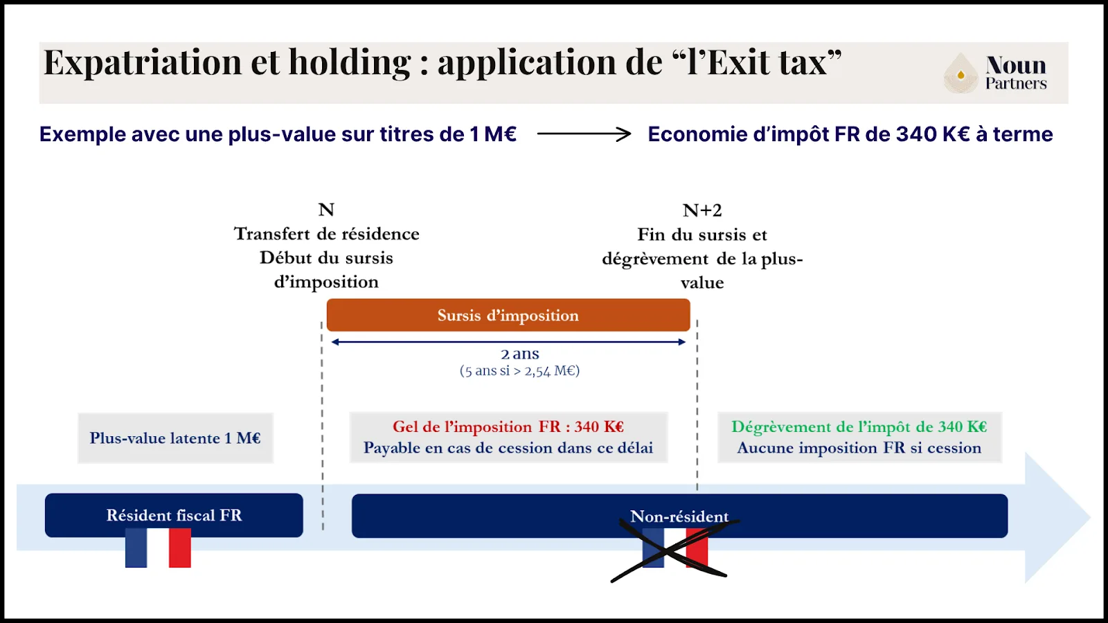 Une image contenant texte, capture d’écran, logiciel, Page webLe contenu généré par l’IA peut être incorrect.