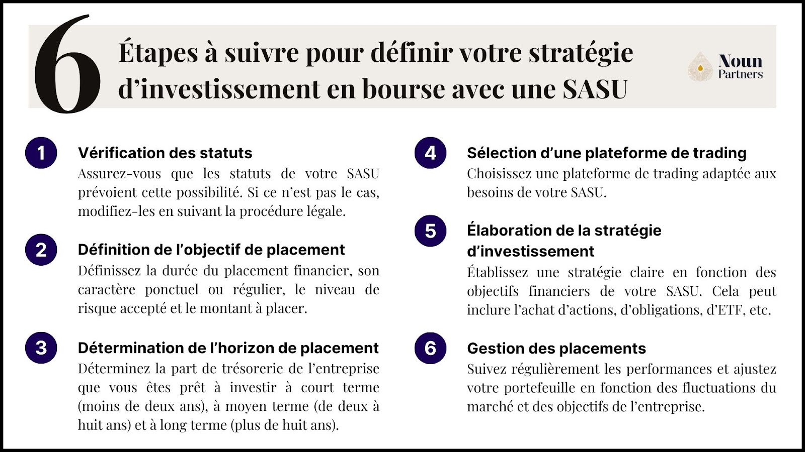 6 étapes à suivre pour votre stratégie d'investissement en bourse avec une SASU