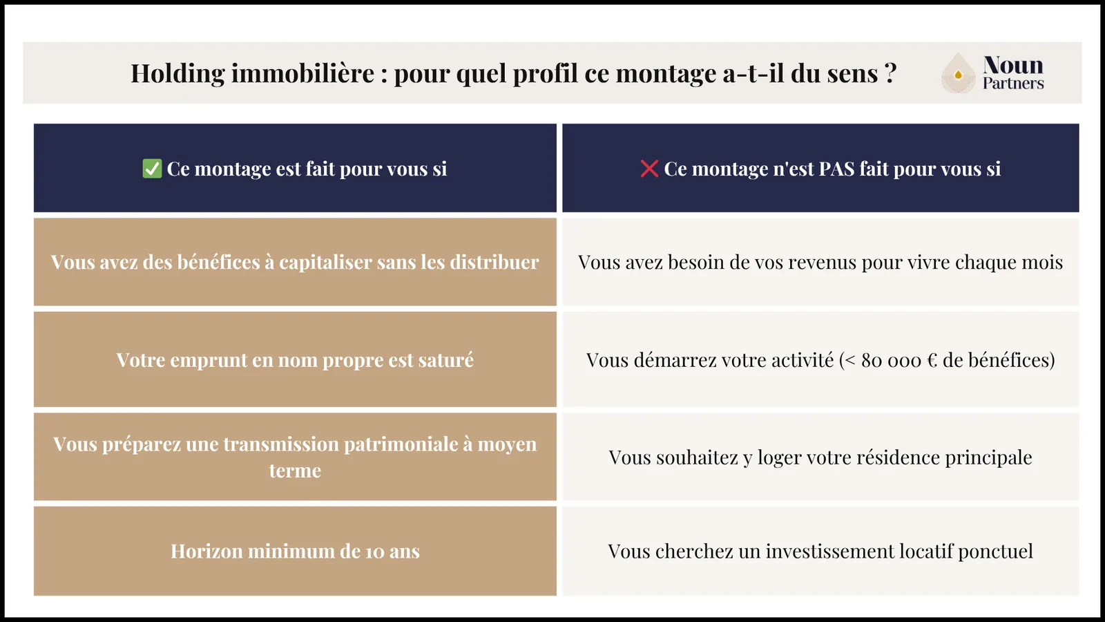 Holding immobilière : pour quel profil ce montage a-t-il du sens ?