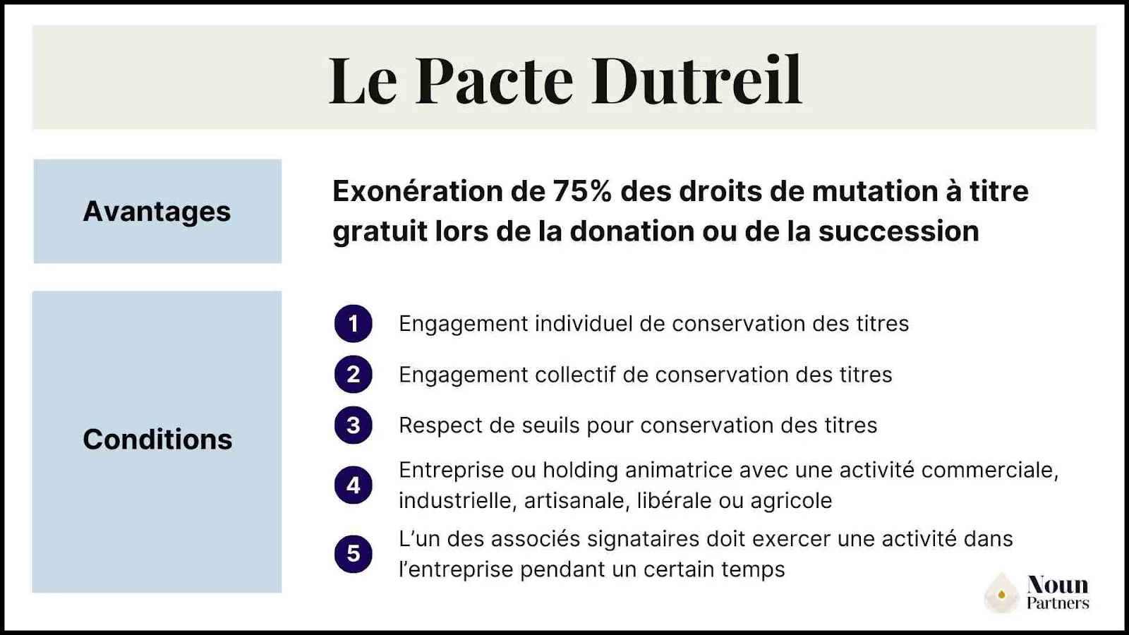 Comment fonctionne le pacte Dutreil ?