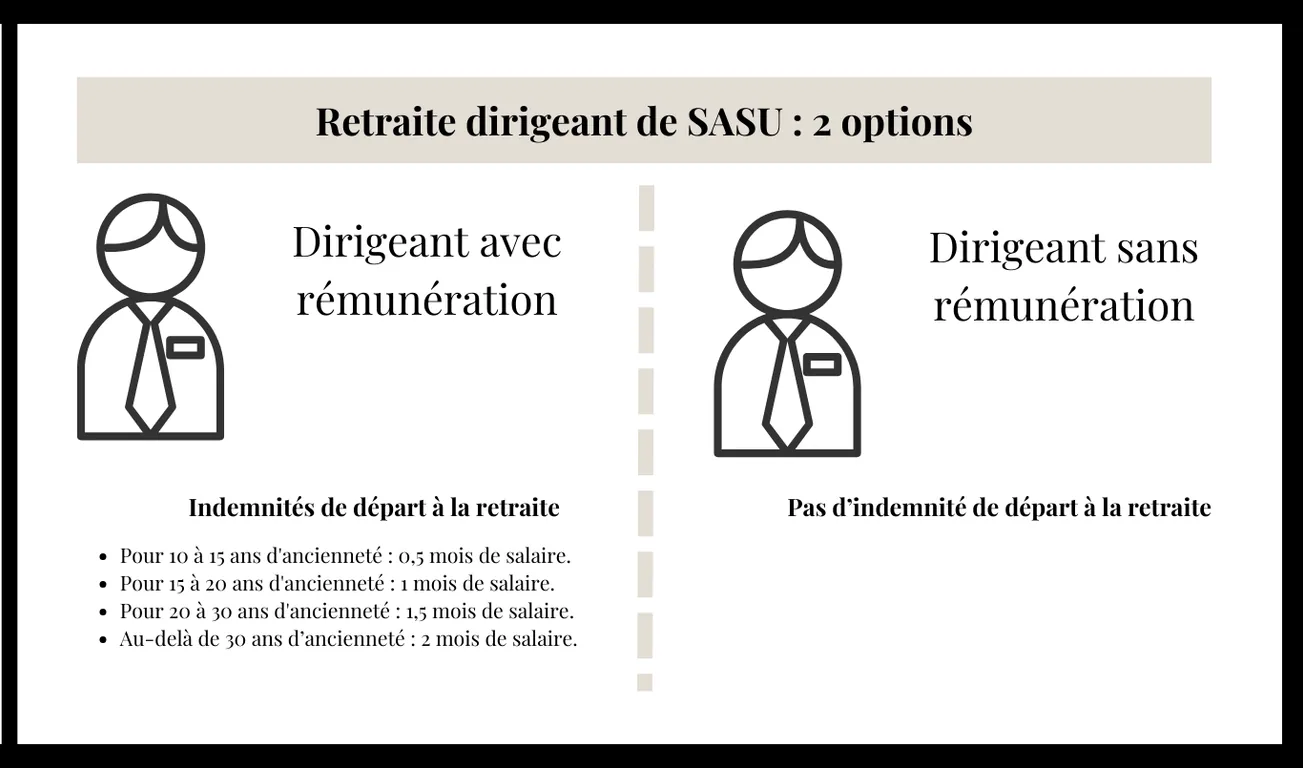 2 options retraite du dirigeant de SASU