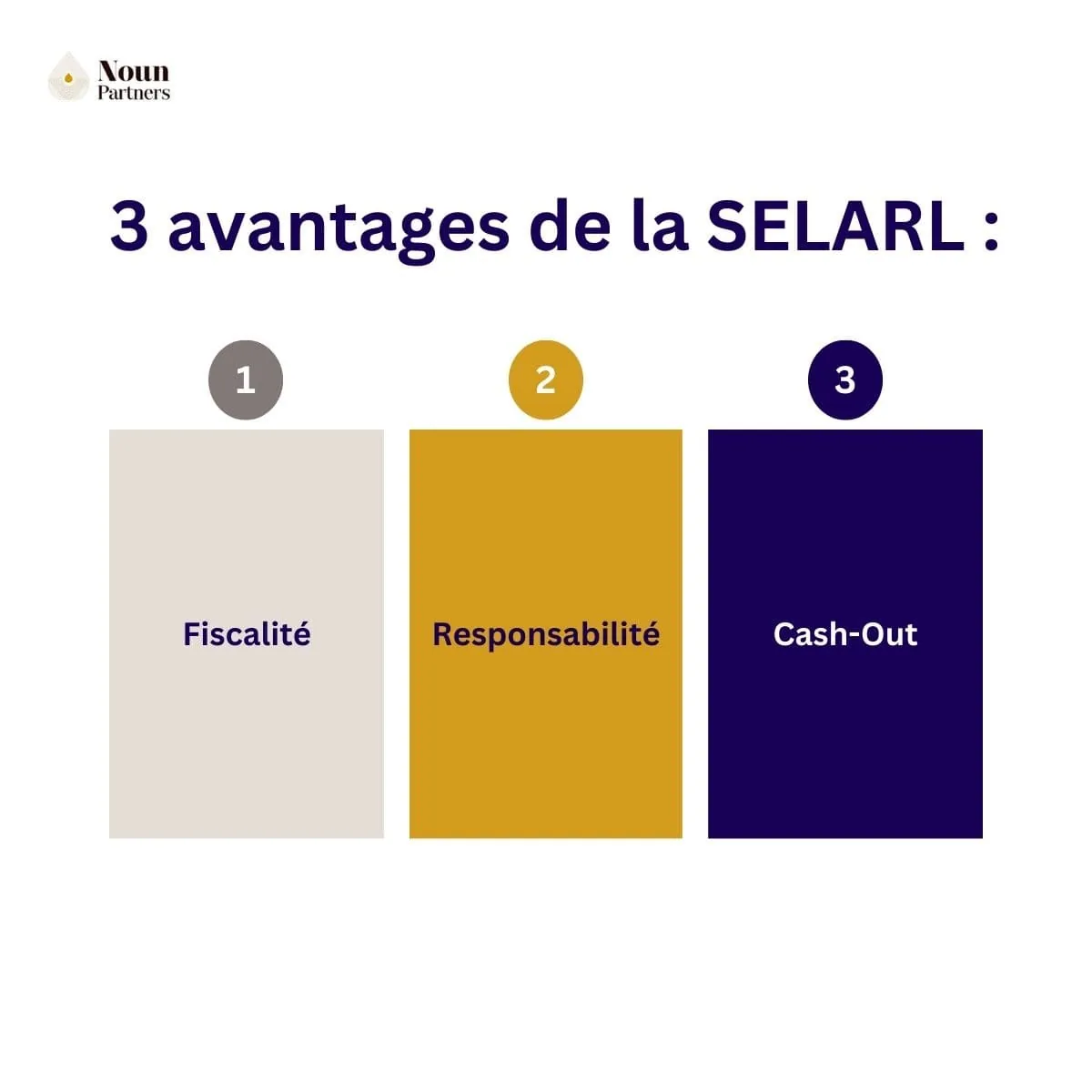 avantages en SELARL pour les dentistes