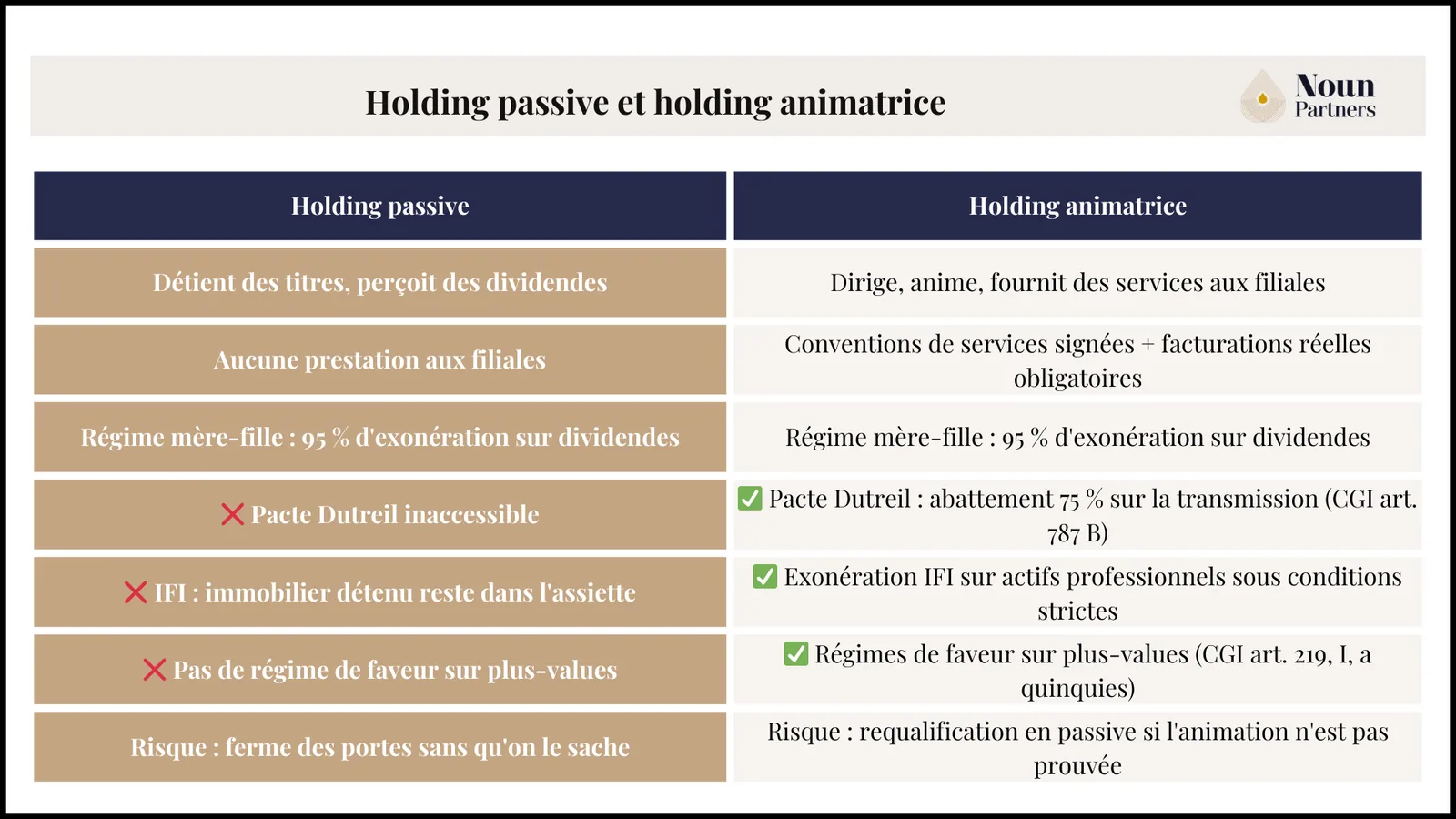 Holding passive et holding animatrice : comparatif