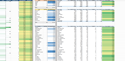 Content marketing analytics example