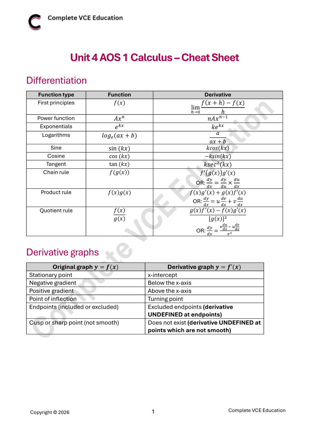 Cover page of Mathematical Methods Examination 2 2024 Formula Sheet with VCAA and Victoria Government logos.