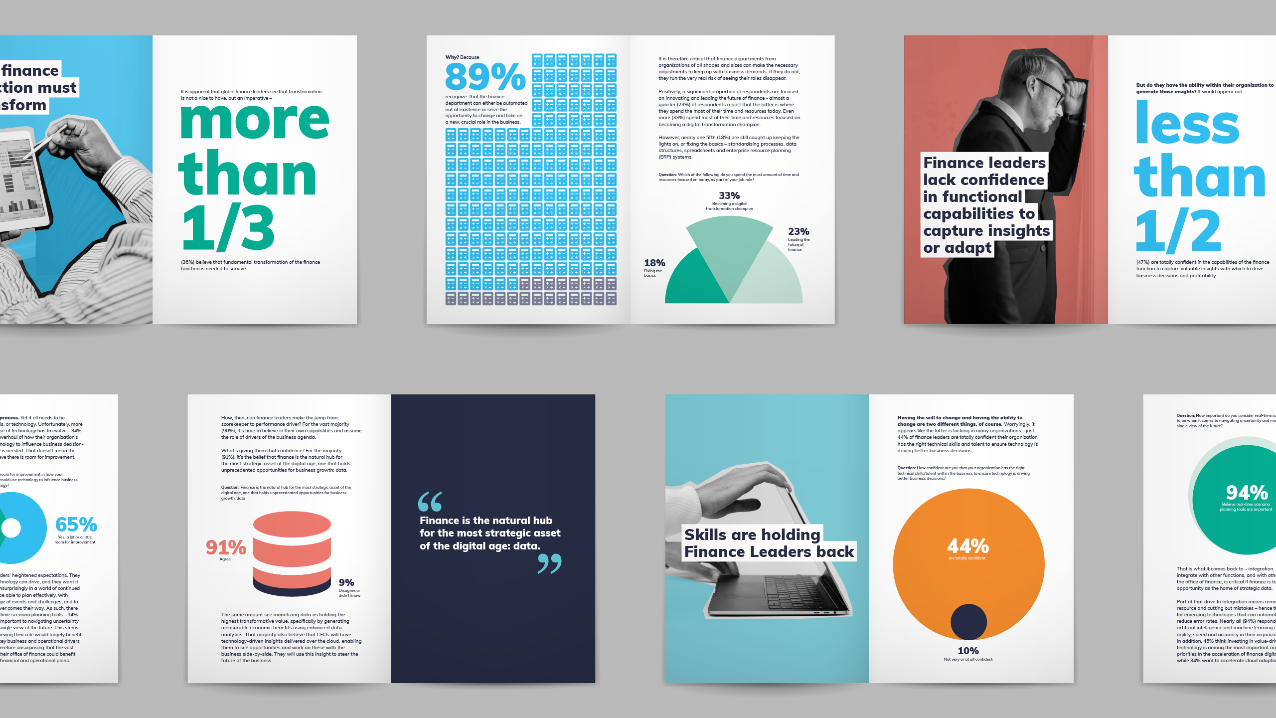 Board International ebook — key findings visualisation