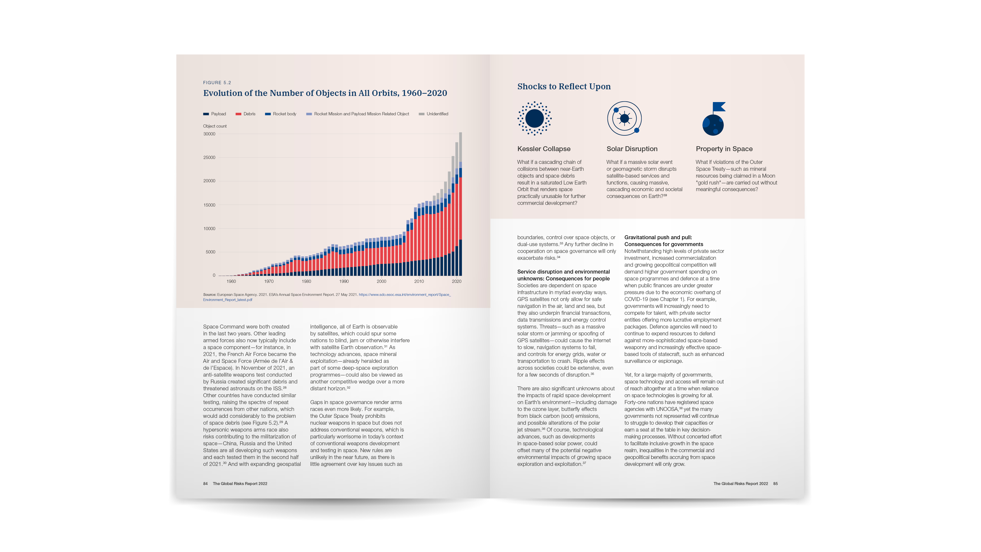 World Economic Forum report — data visualisation spread