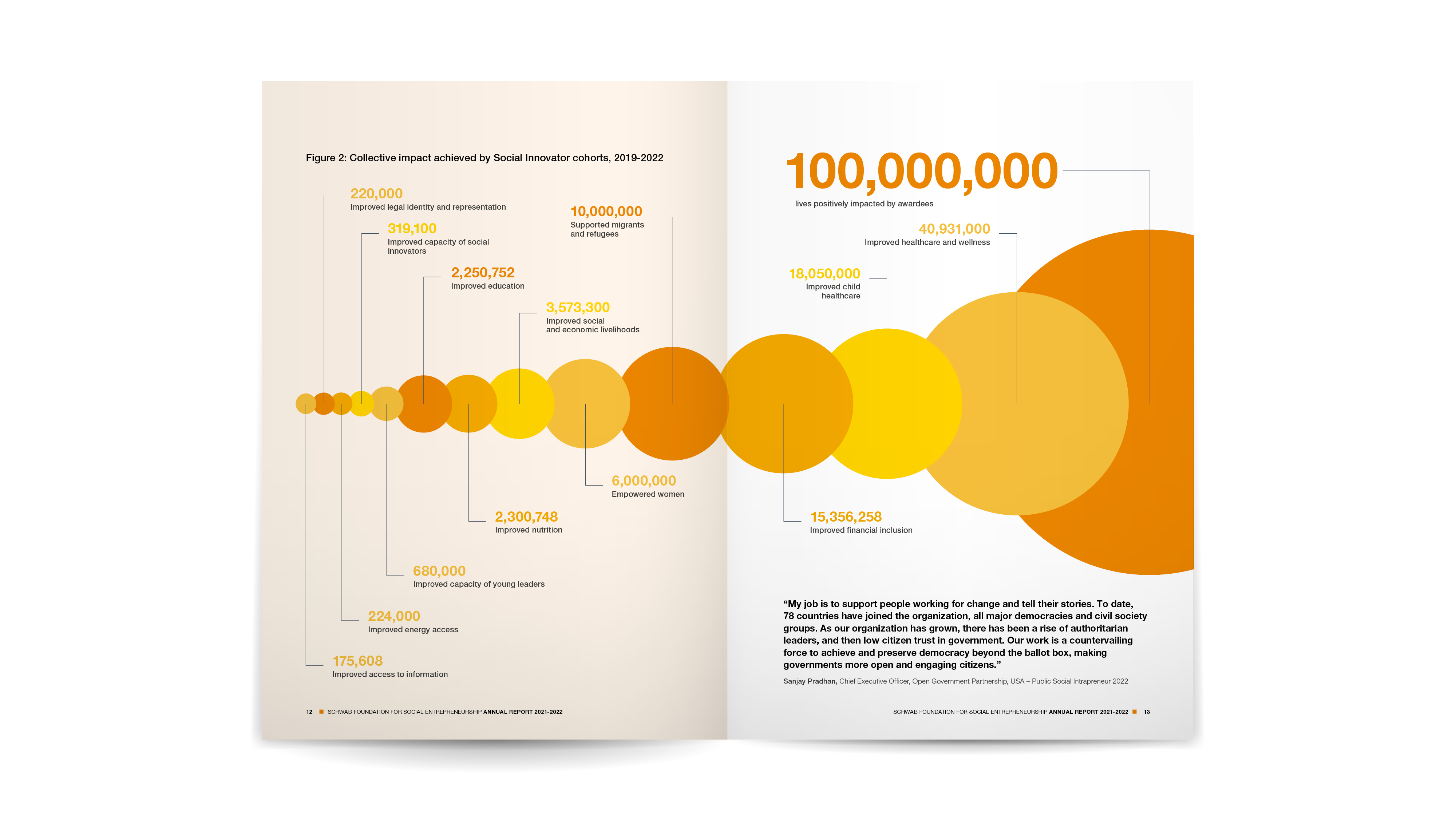 World Economic Forum report — statistical infographic