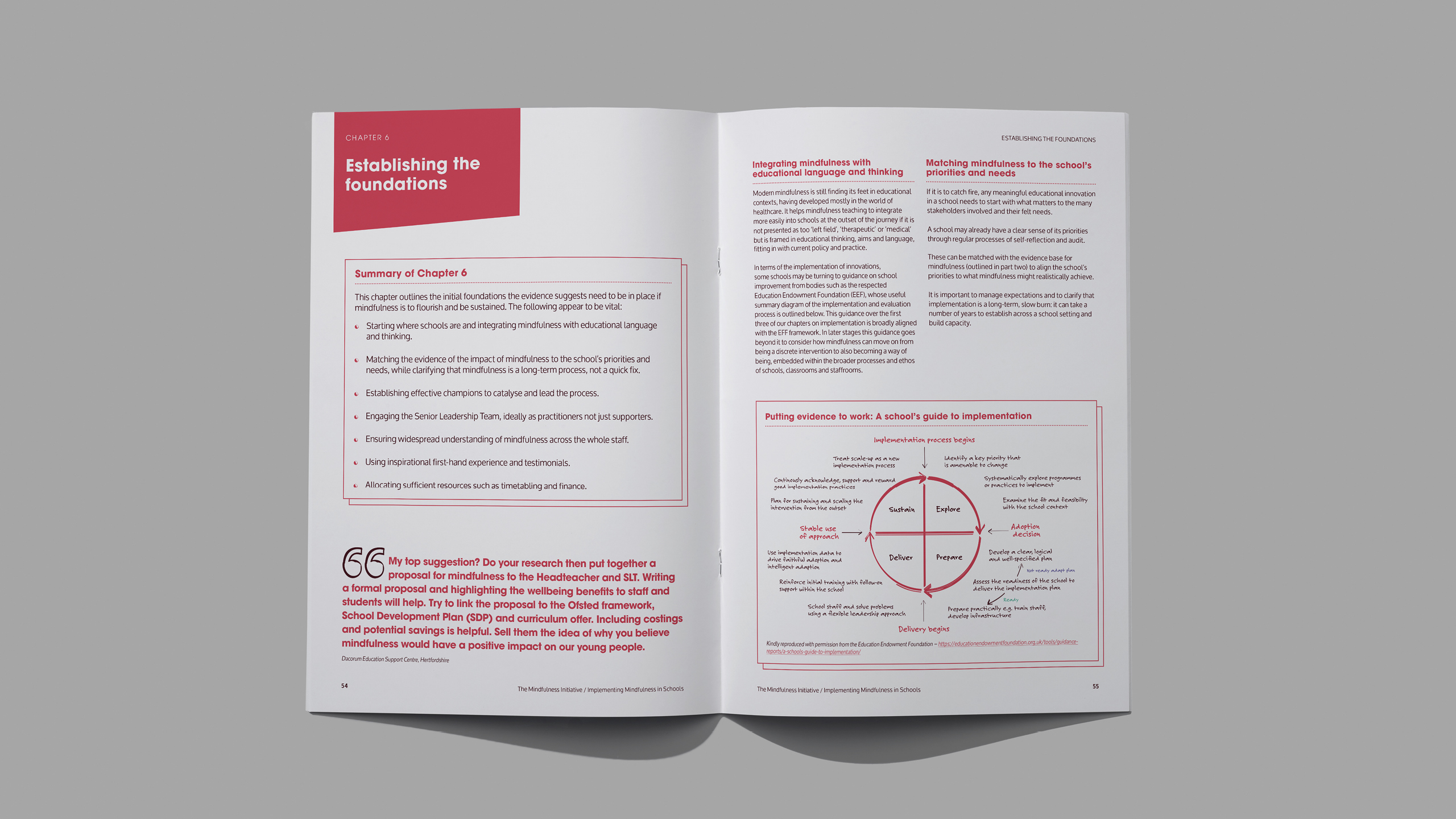 Mindfulness Initiative fieldbook — content page design