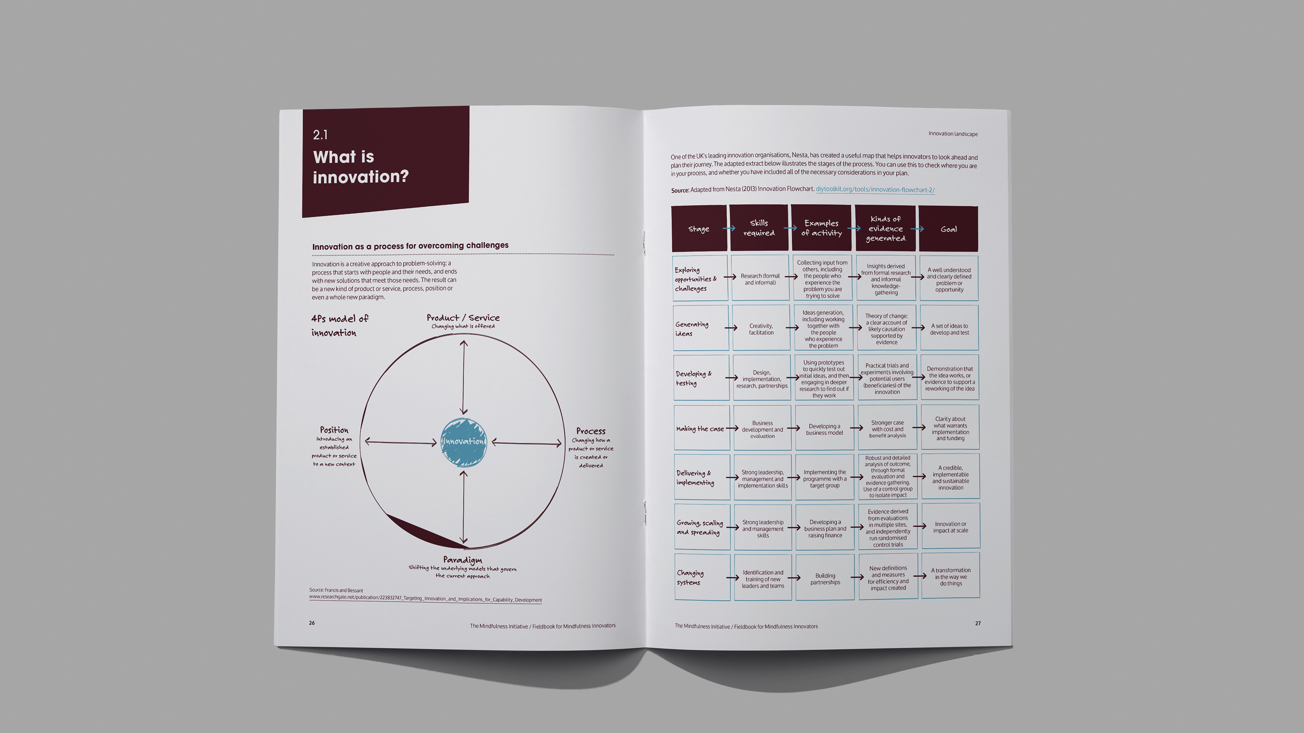 Mindfulness Initiative fieldbook — report interior spread