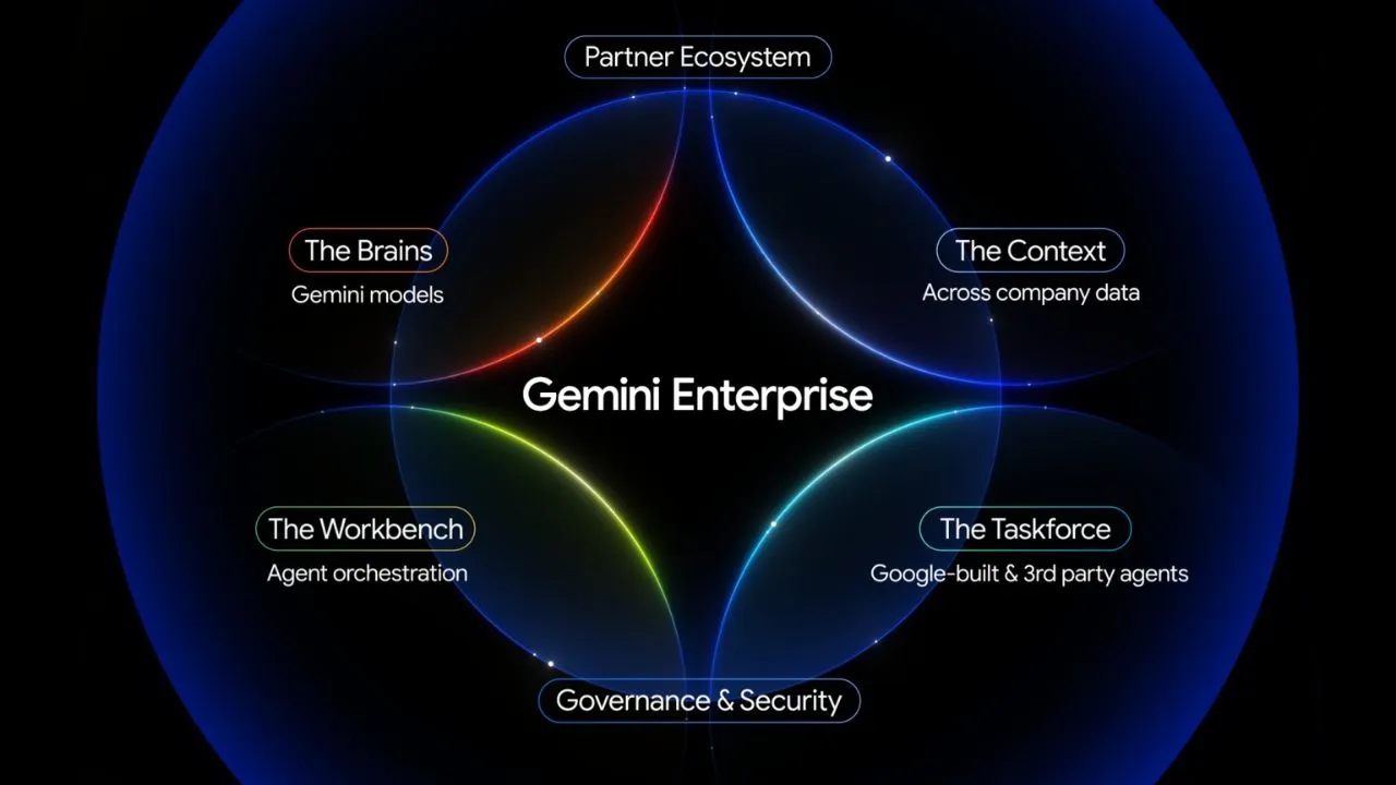 Google AI eszközök