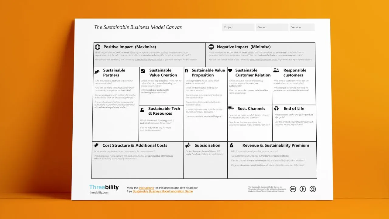 business modell canvas vállalkozásoknak