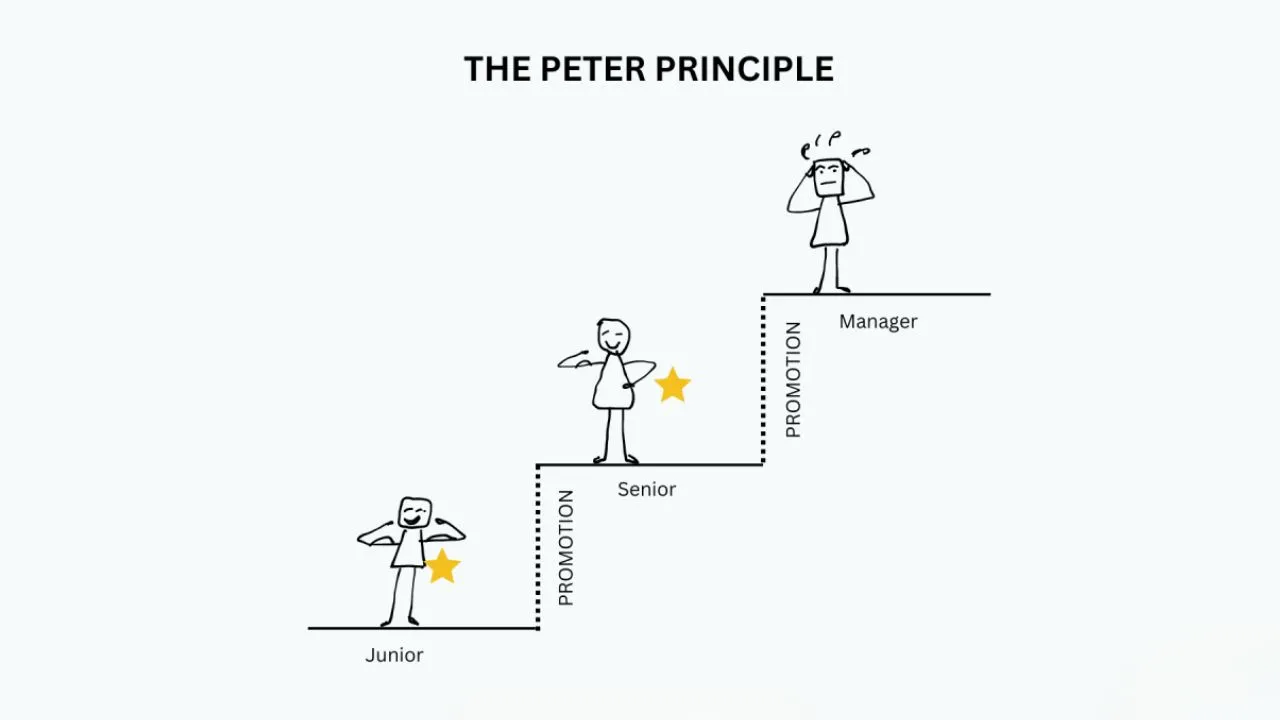 Peter-elv