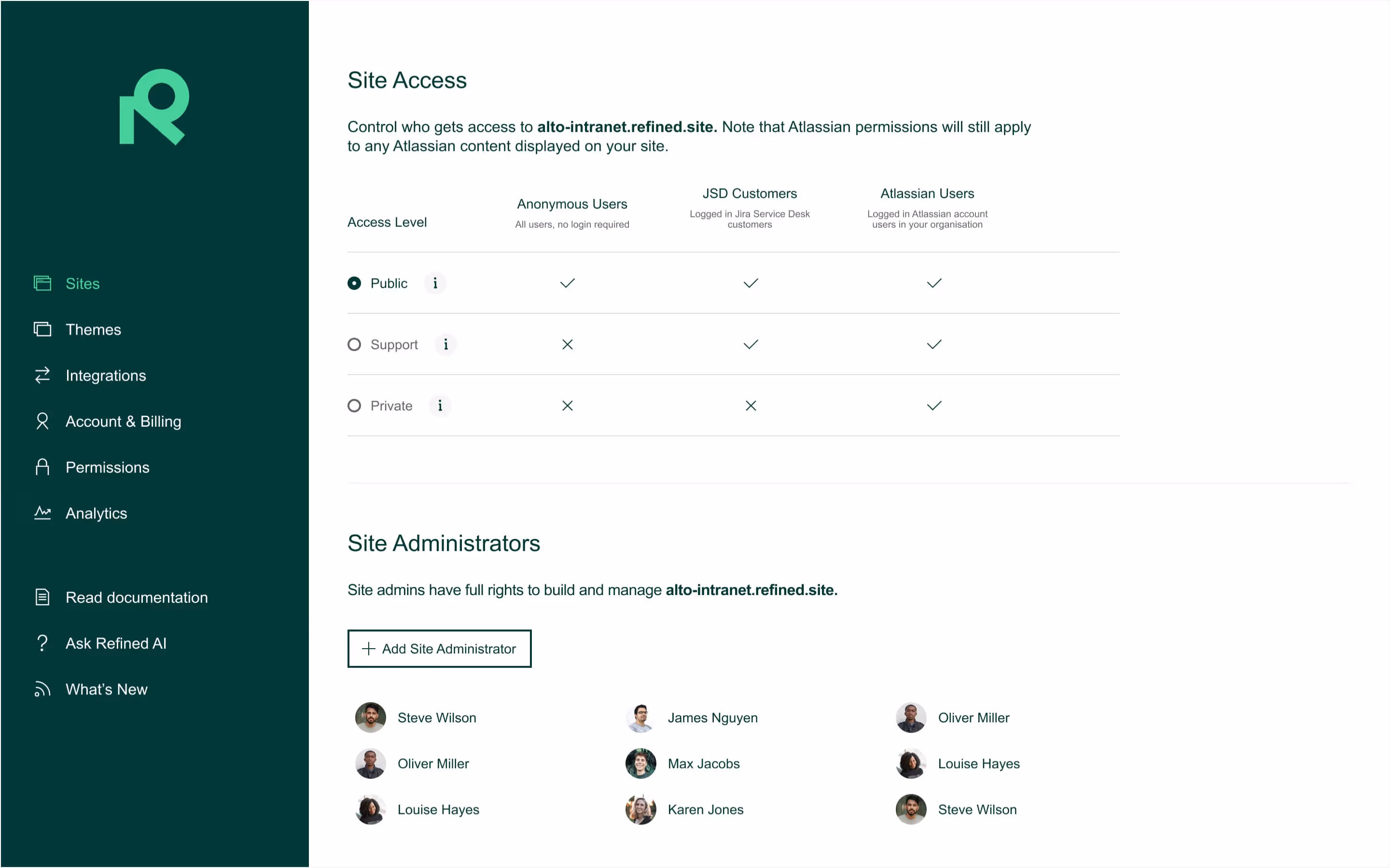 A visual showing site access and permissions.