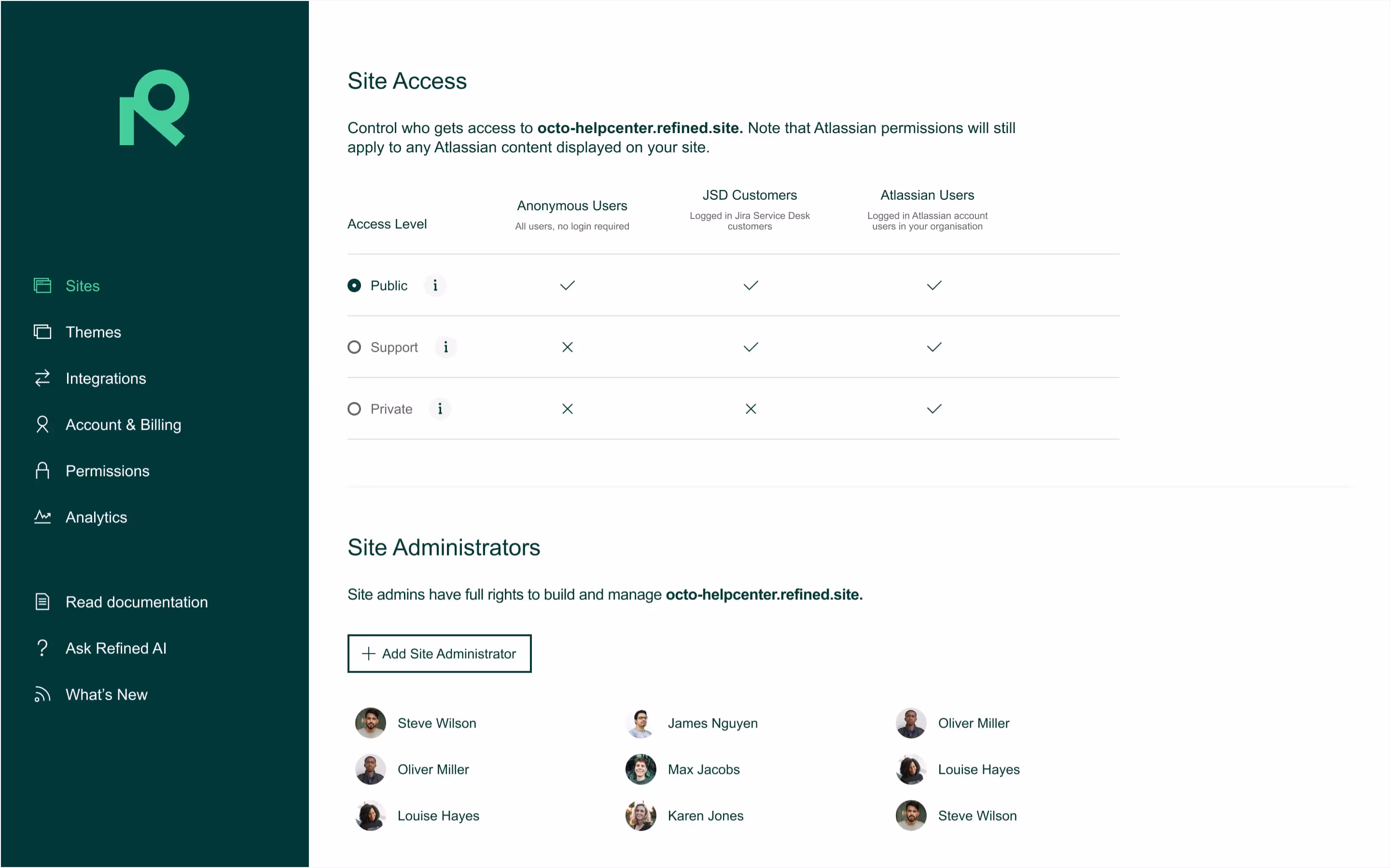 A visual showing site access and permissions.