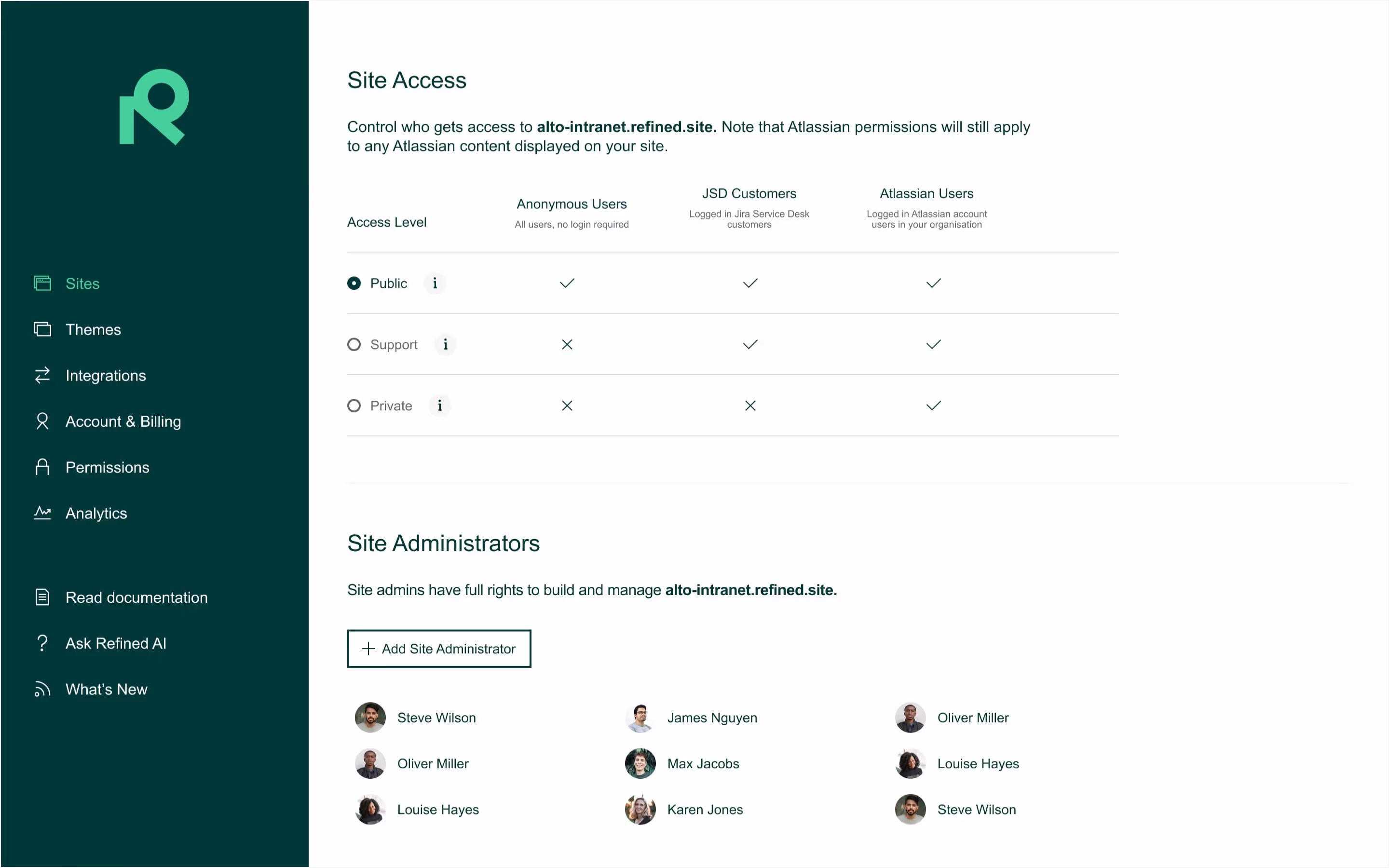 A visual showing the Refined admin view and site access.