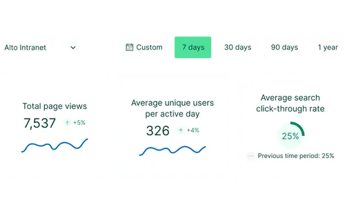 A Refined Advanced edition visual showing the analytics feature.