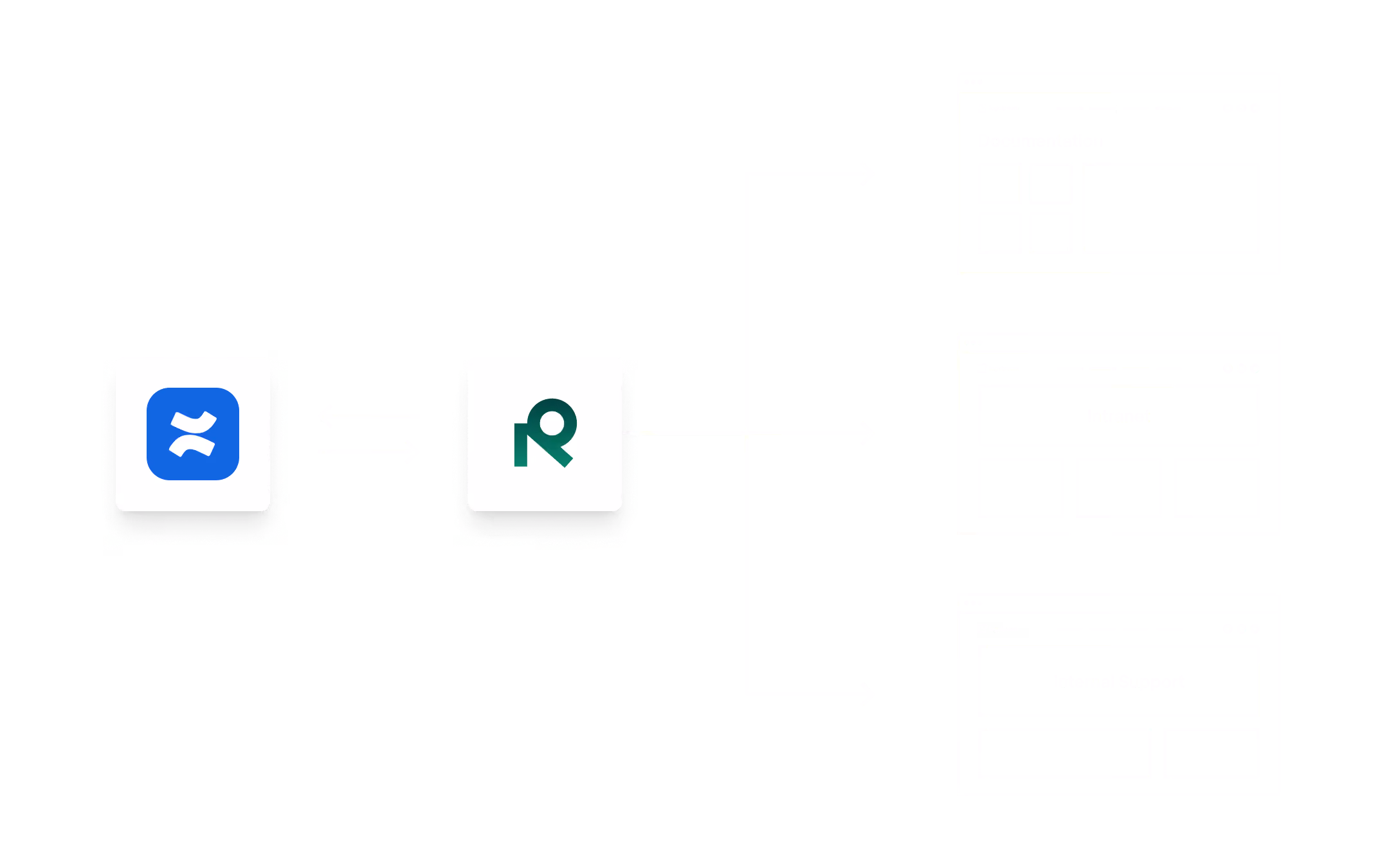 Diagram showing Confluence software linking to Refined platform which outputs three different knowledge management site layouts.
