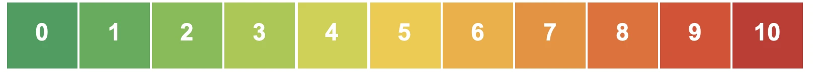 Numeric pain rating scale from 0 (no pain) to 10 (worst pain imaginable)
