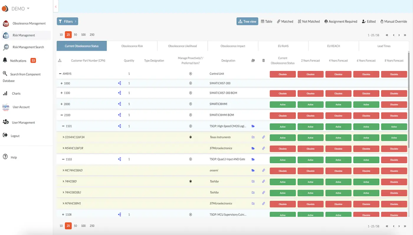 Risk Management View