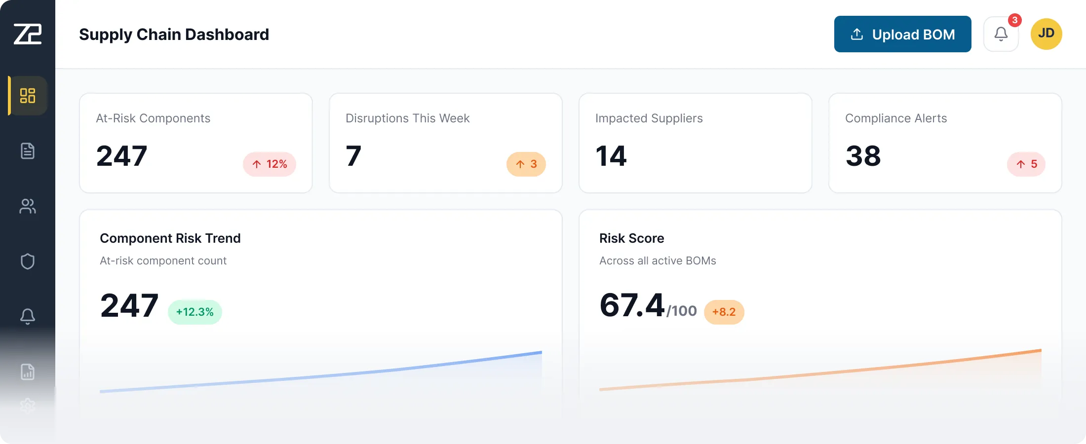 Supply Chain Dashboard