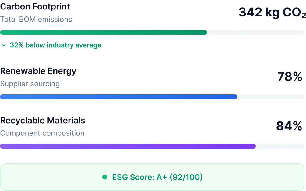 Sustainability and ESG