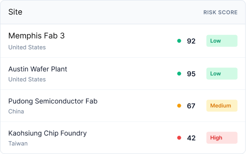 Supply Chain Risk Dashboard