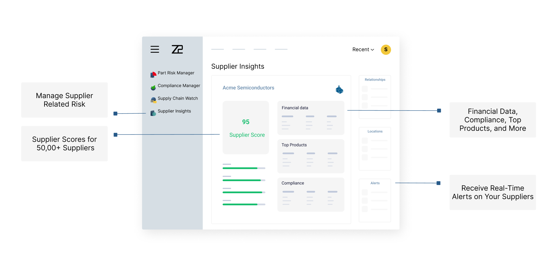 Supplier Insights Dashboard