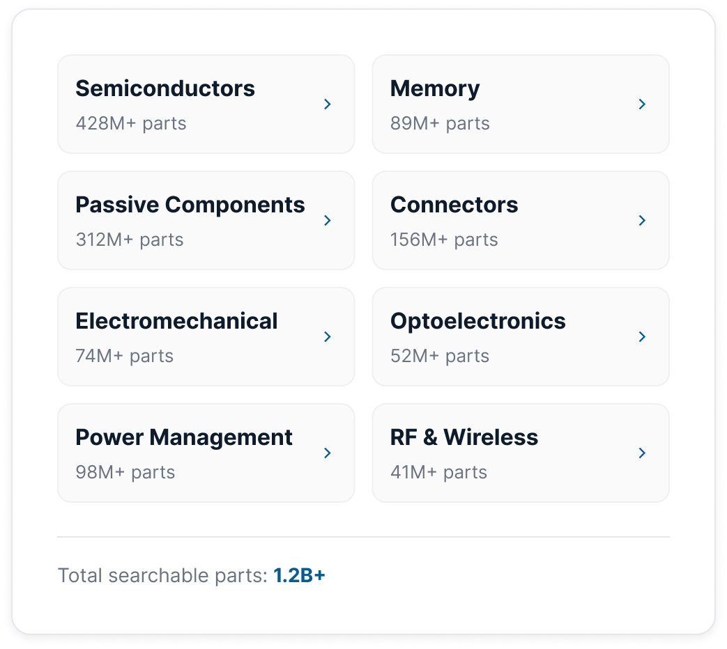 Unlimited part search